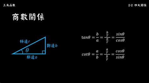 斜分之對|三角函數背法 